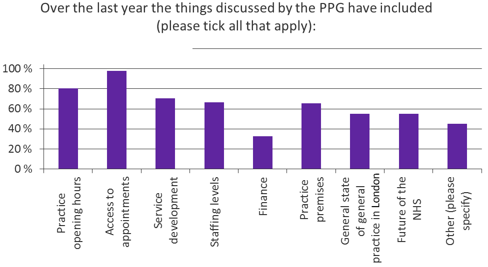 Patient engagement topics